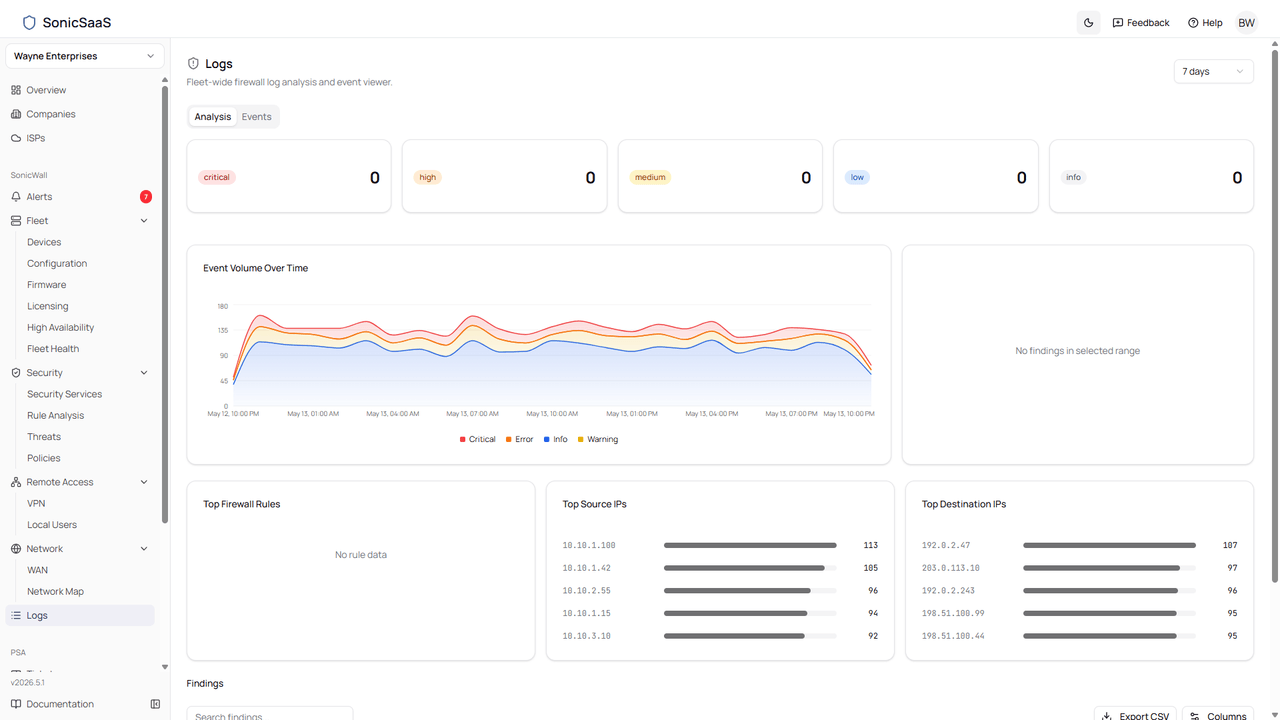 Audit timeline of every change
