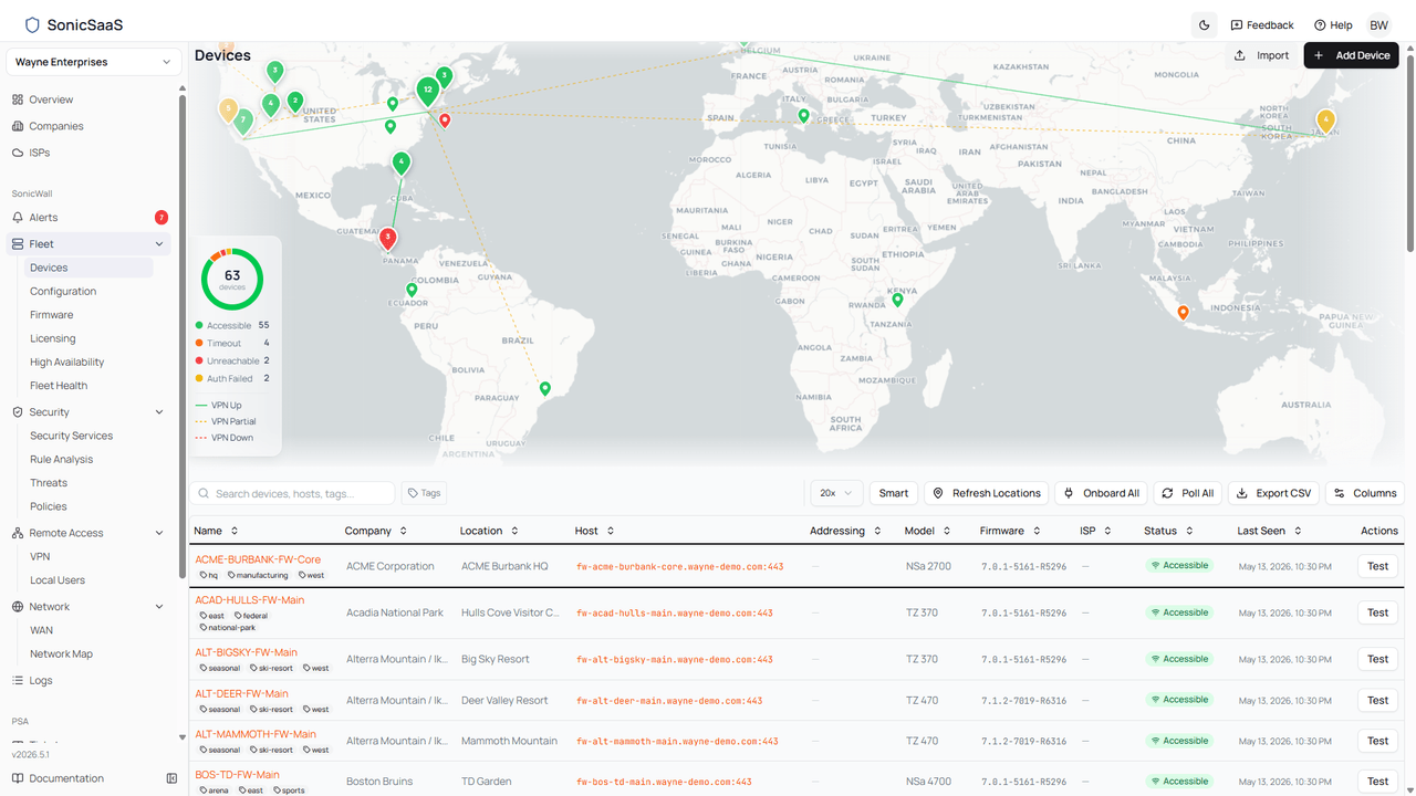 SonicSaaS fleet dashboard showing 63 firewalls across the Wayne Enterprises tenant